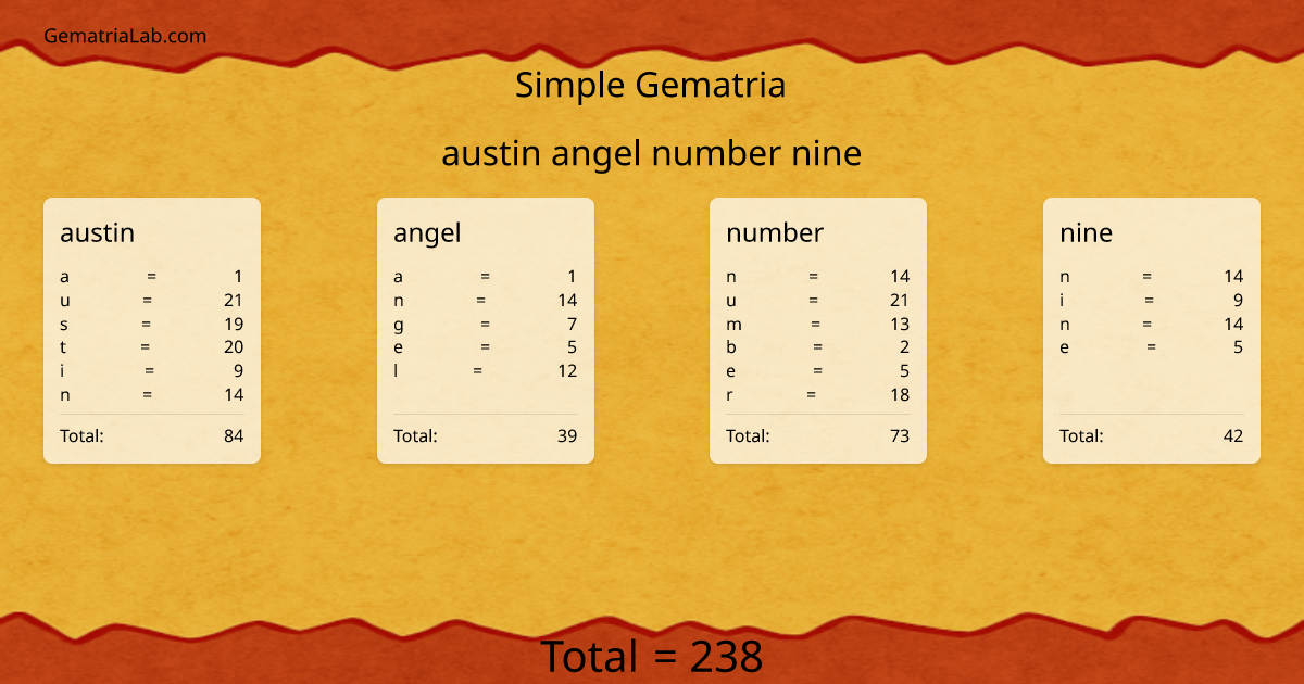 austin angel number nine in simple Gematria